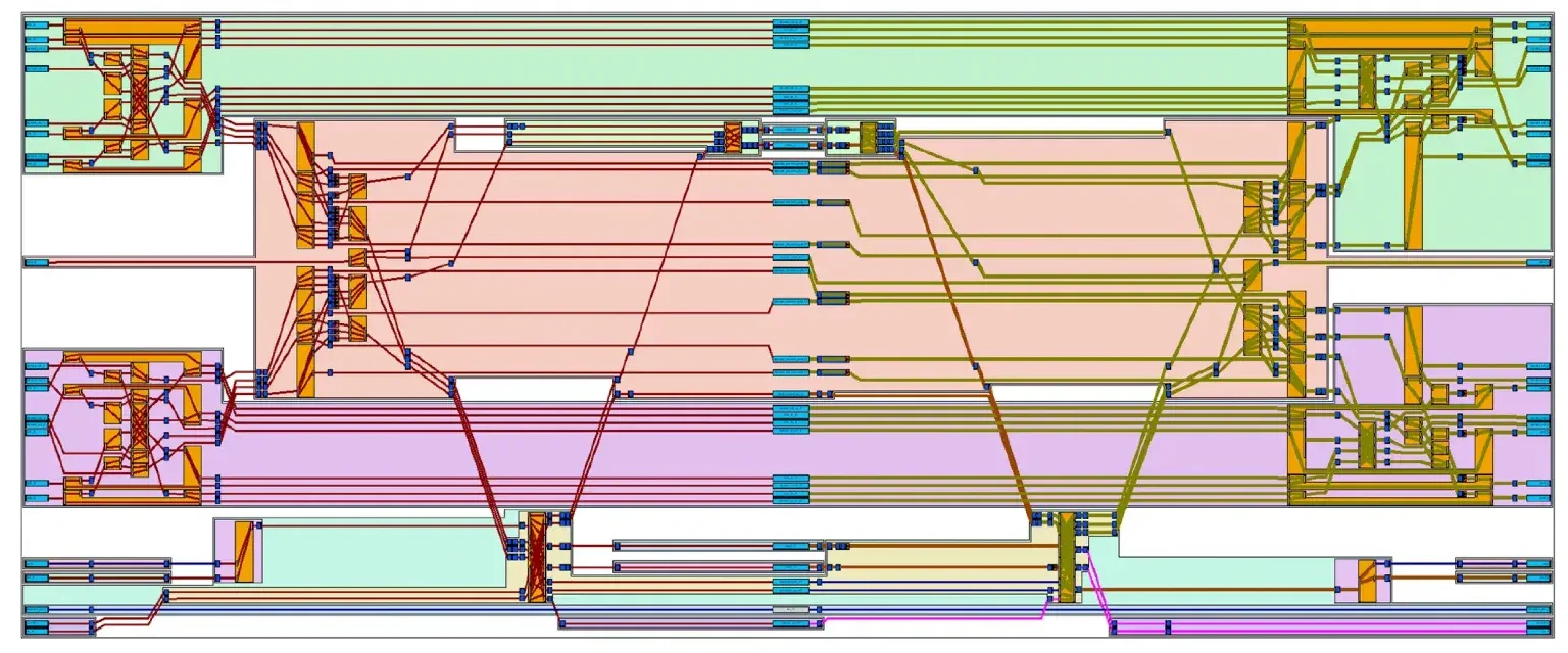 NOC Structure