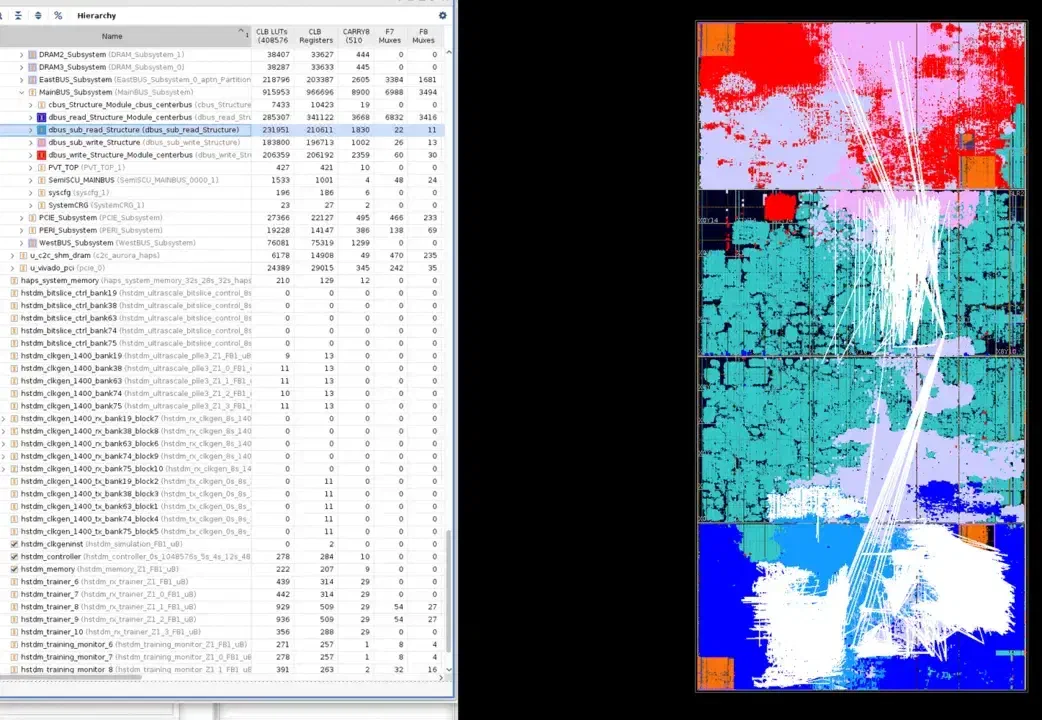 Improved Routing with HSTDM