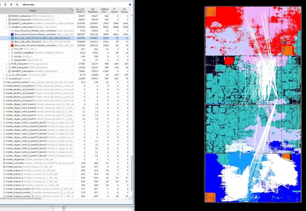 Improved Routing with HSTDM