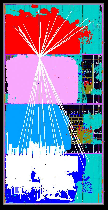 Optimized Routing Reduced Congestion