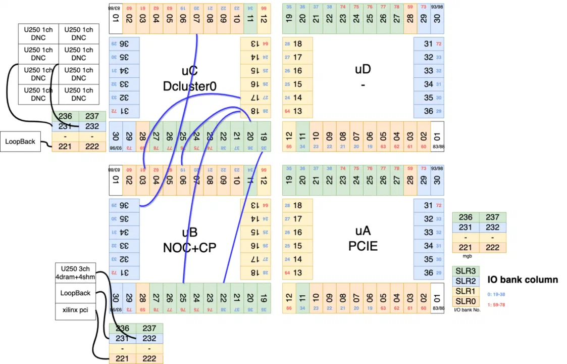 Overall System Wiring